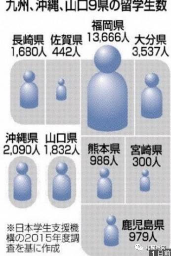 【短讯】日本九州 留学生打工时间有望增加至36小时