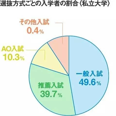 又到高考季，同样作为高考最大的日本和我们有什么不同